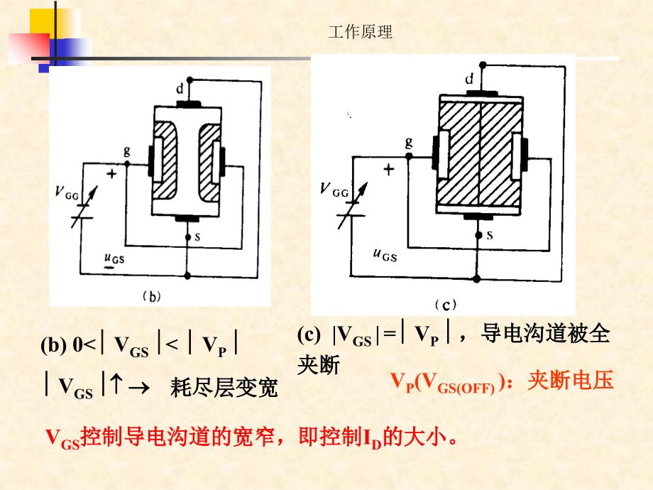 第四节场效应晶体管课件_第4页