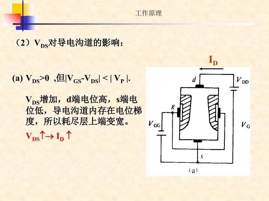 第四节场效应晶体管课件_第5页