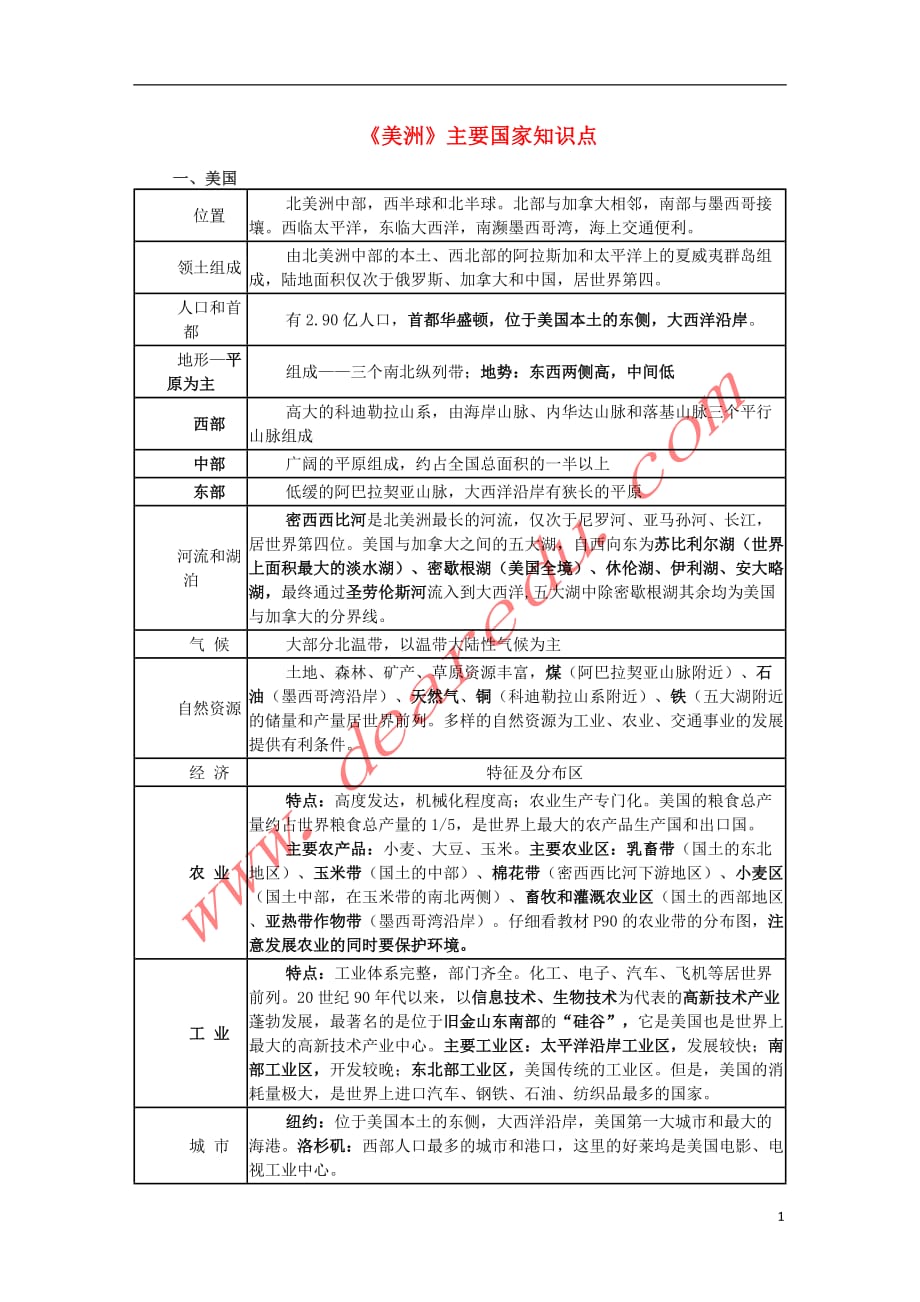 七年级地理下册第六章第三节美洲主要国家知识要点素材湘教版.doc_第1页