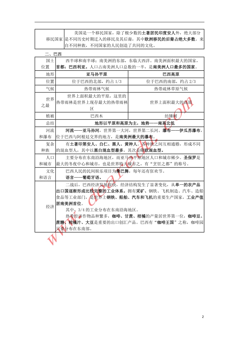 七年级地理下册第六章第三节美洲主要国家知识要点素材湘教版.doc_第2页