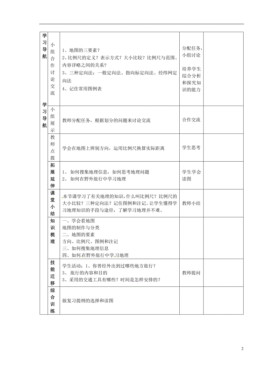 山东省滨州市邹平实验中学七年级地理上册《第一章 让我们走进地理》导学案（无答案） 新人教版.doc_第2页