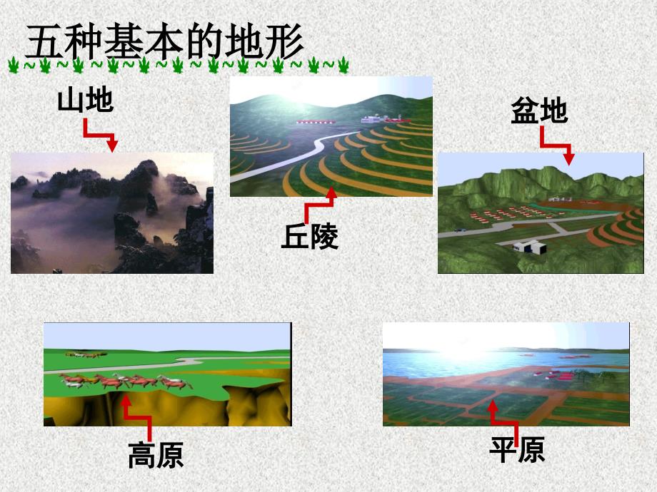 七年级地理世界的地形课件 湘教版.ppt_第3页