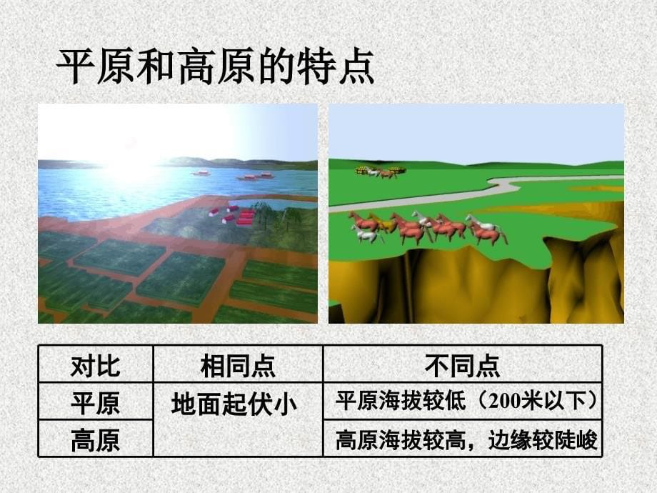 七年级地理世界的地形课件 湘教版.ppt_第5页