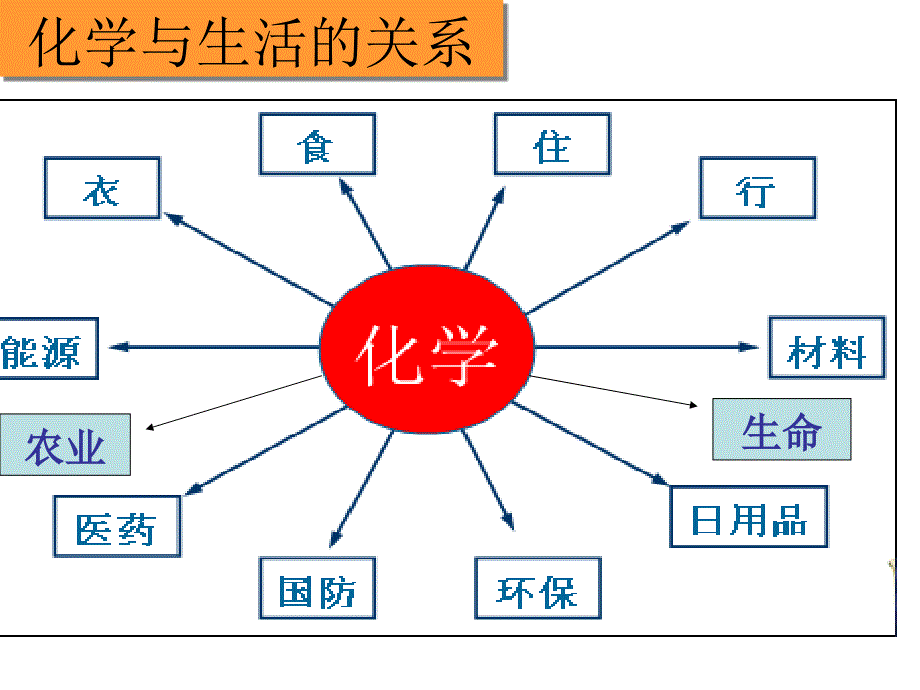 2570编号初三化学开学第一课_第3页