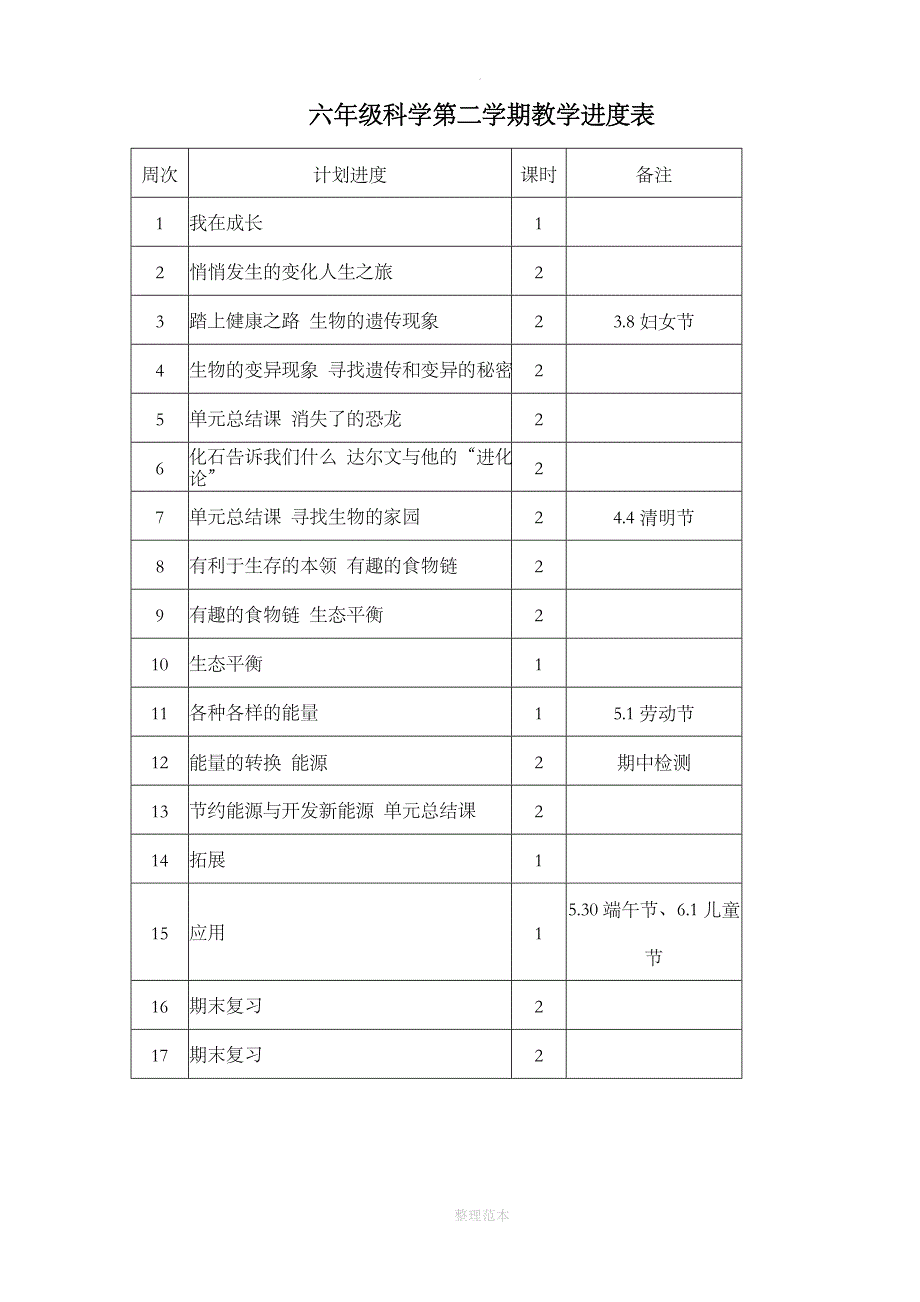 苏教版小学六年级下册科学教案完整版17916_第2页