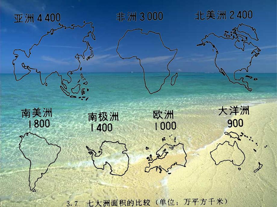 七年级地理大洲和大洋课件1 新课标 人教版.ppt_第4页