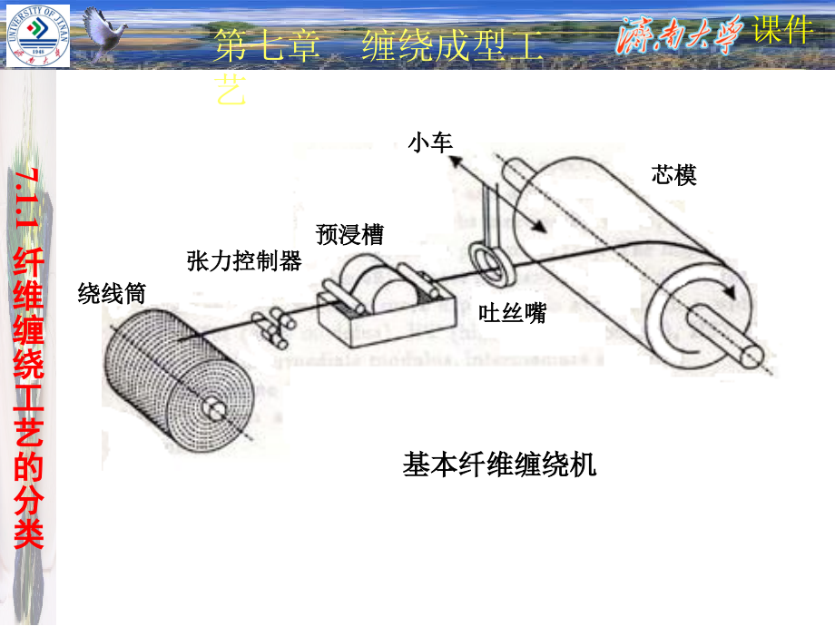 缠绕成型工艺课件_第3页