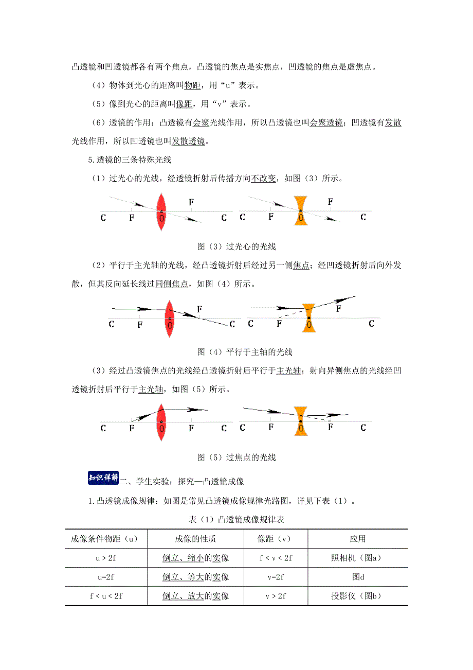 2019-2020学年八年级物理下册第六章常见光学仪器单元总结(含解析)_第2页