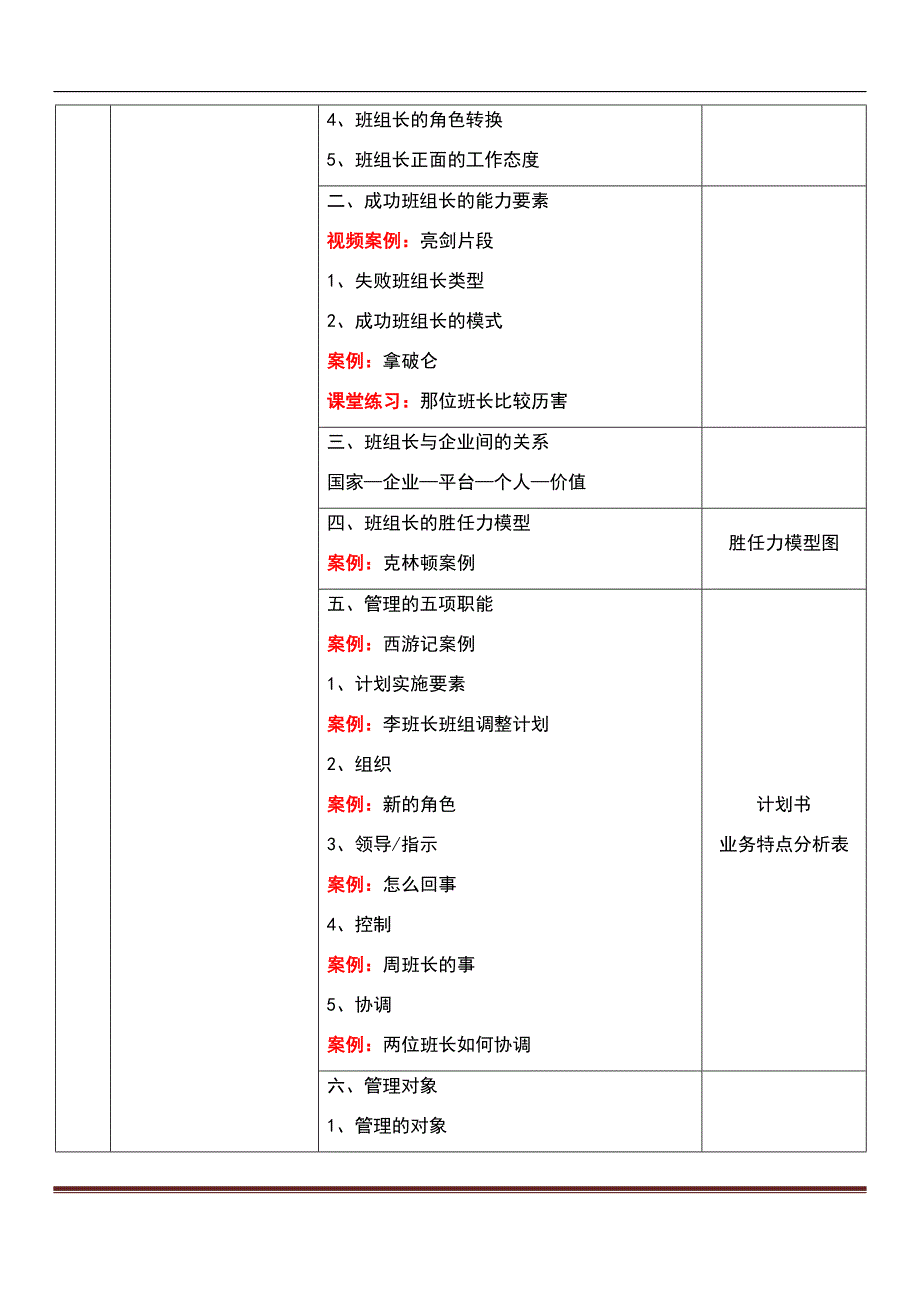 郭涛--班组长管理技能提升训练营课纲(5天).doc_第2页