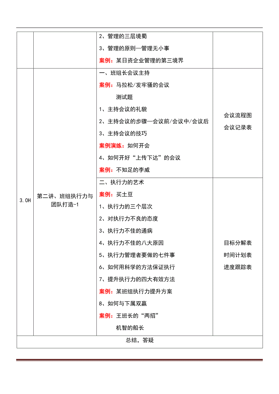 郭涛--班组长管理技能提升训练营课纲(5天).doc_第3页