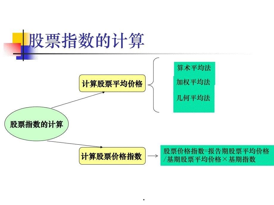 期货与期权——海ppt课件_第5页