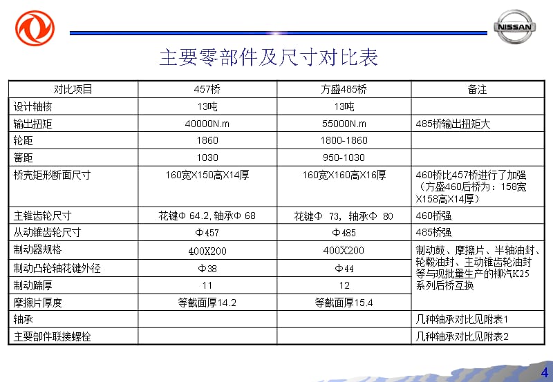 485与457中后桥对比分析_第4页