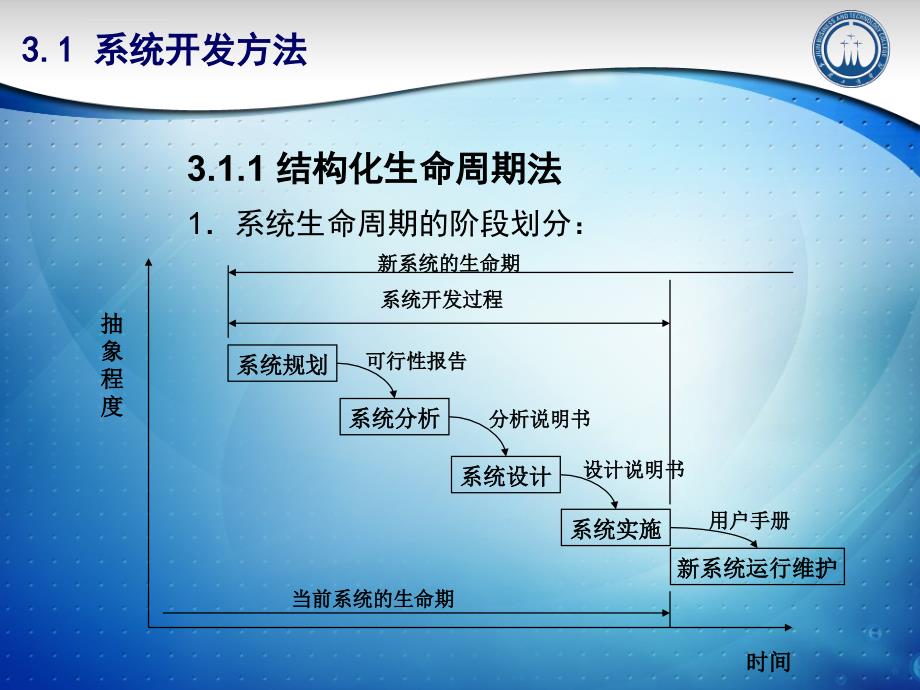 管理信息系统的开发方法与开发方式课件_第4页