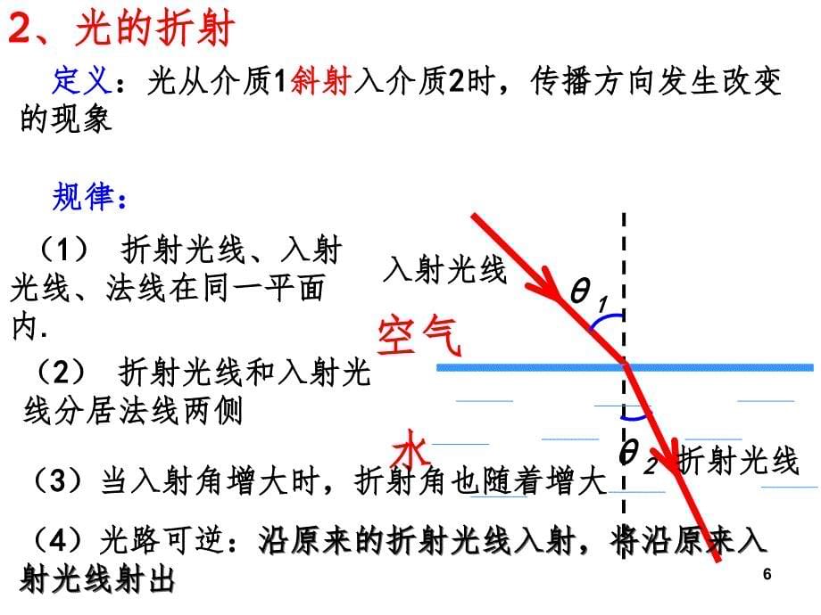 高中光的反射和折射（课堂PPT）_第5页