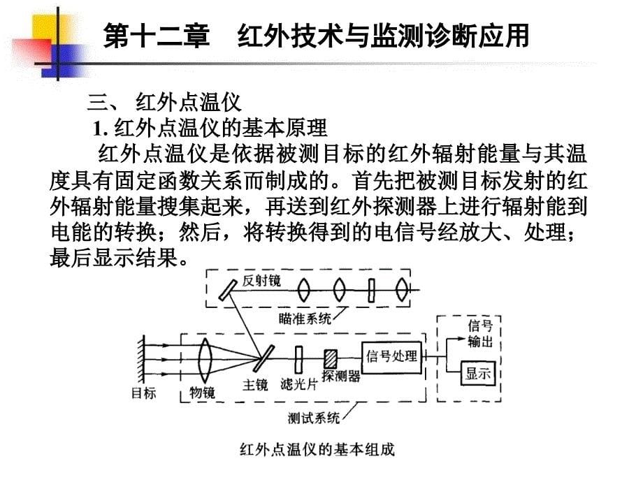 红外技术与监测诊断应用课件_第5页