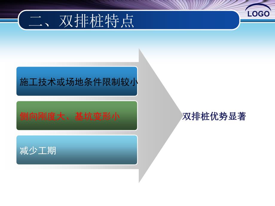 双排桩支护结构设计_第4页