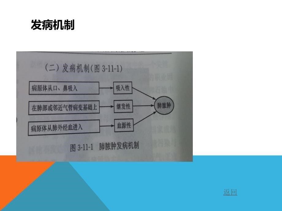 肺脓肿病人的护理PPT_第5页