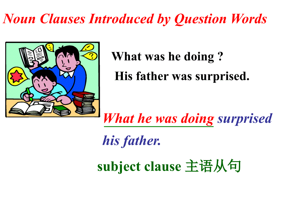 2015-2016学年高一英语必修三课件Unit 2 Language Grammar and Usage.ppt._第4页