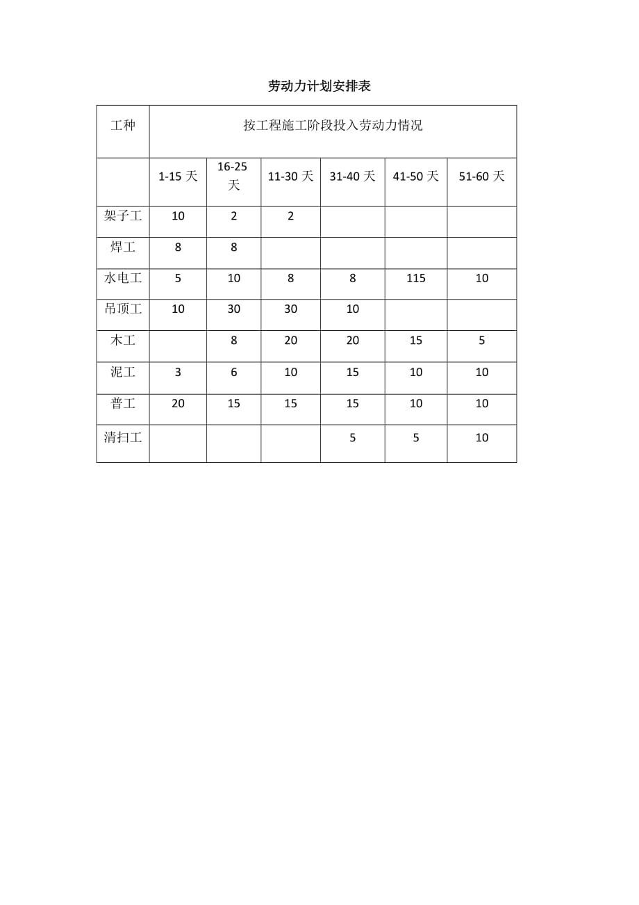 装饰装修工程劳动力计划安排表1._第1页