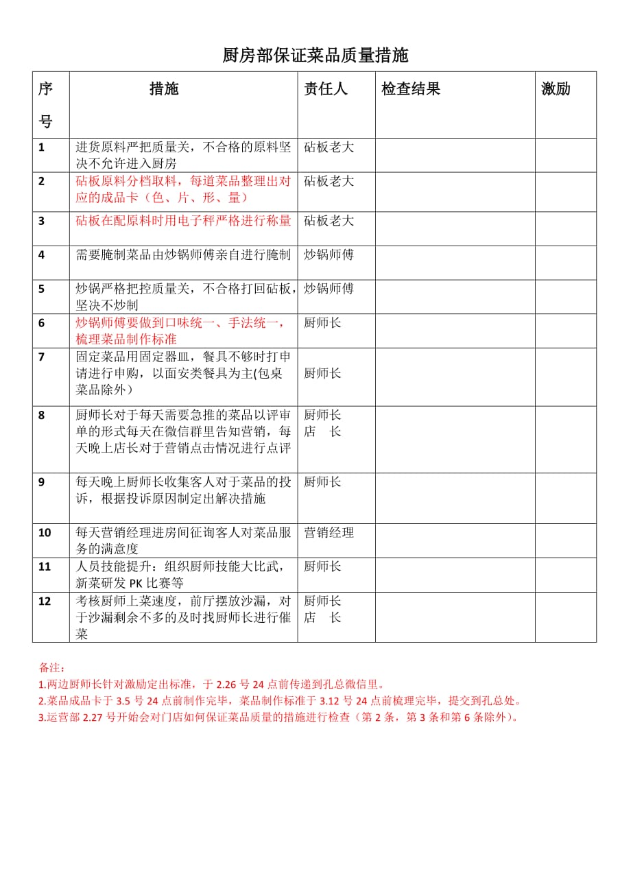 厨房部如何保证菜品质量措施_第1页