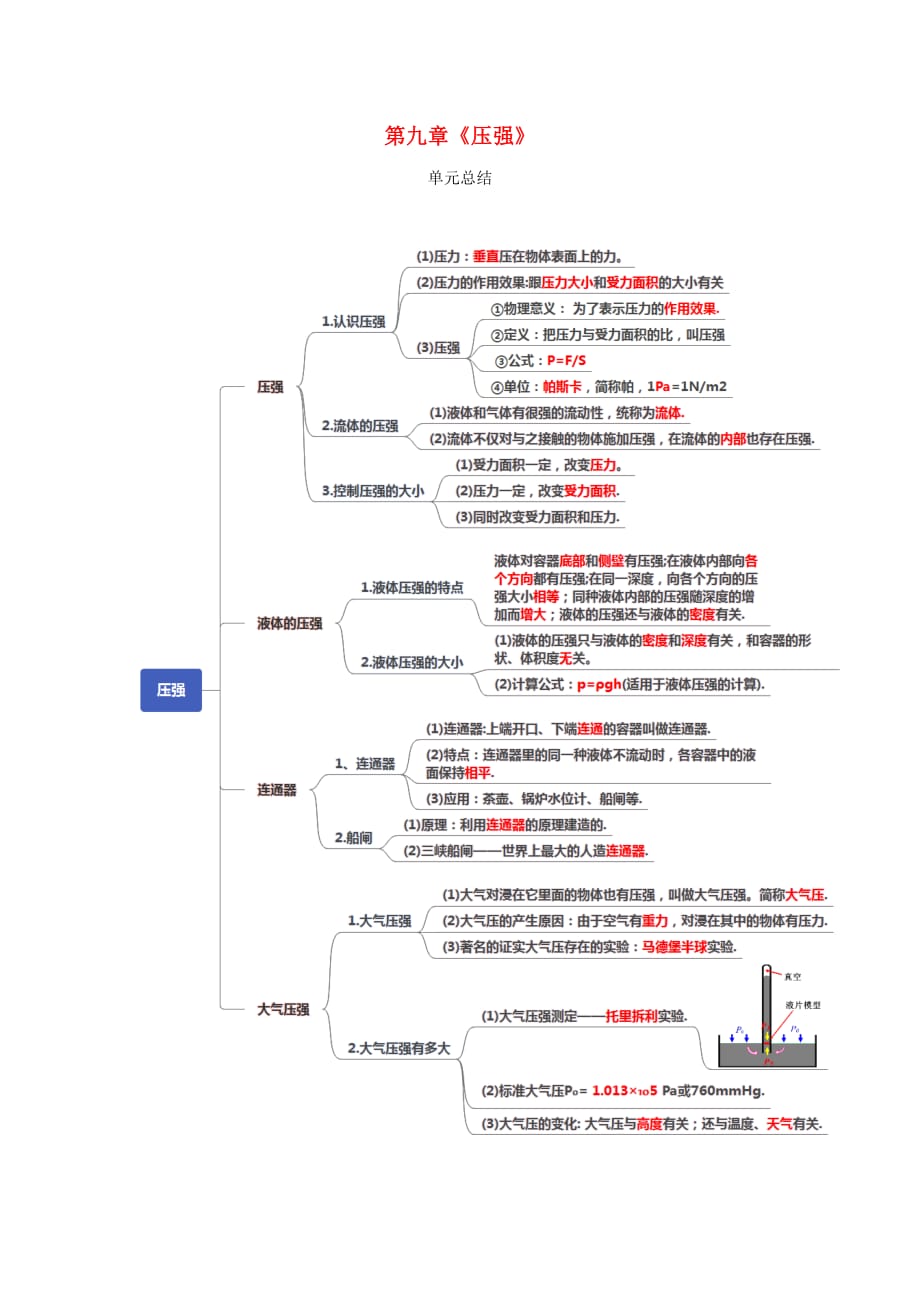 2019-2020学年八年级物理下册第9章压强单元总结(含解析)_第1页