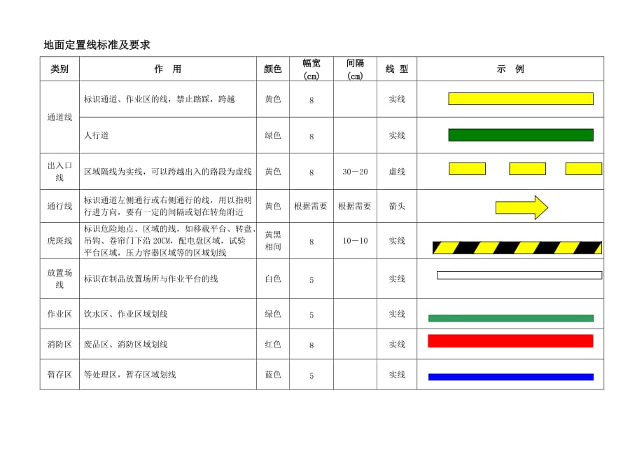 仓库现场怎么划线通道作业区出入口等附图例_第1页