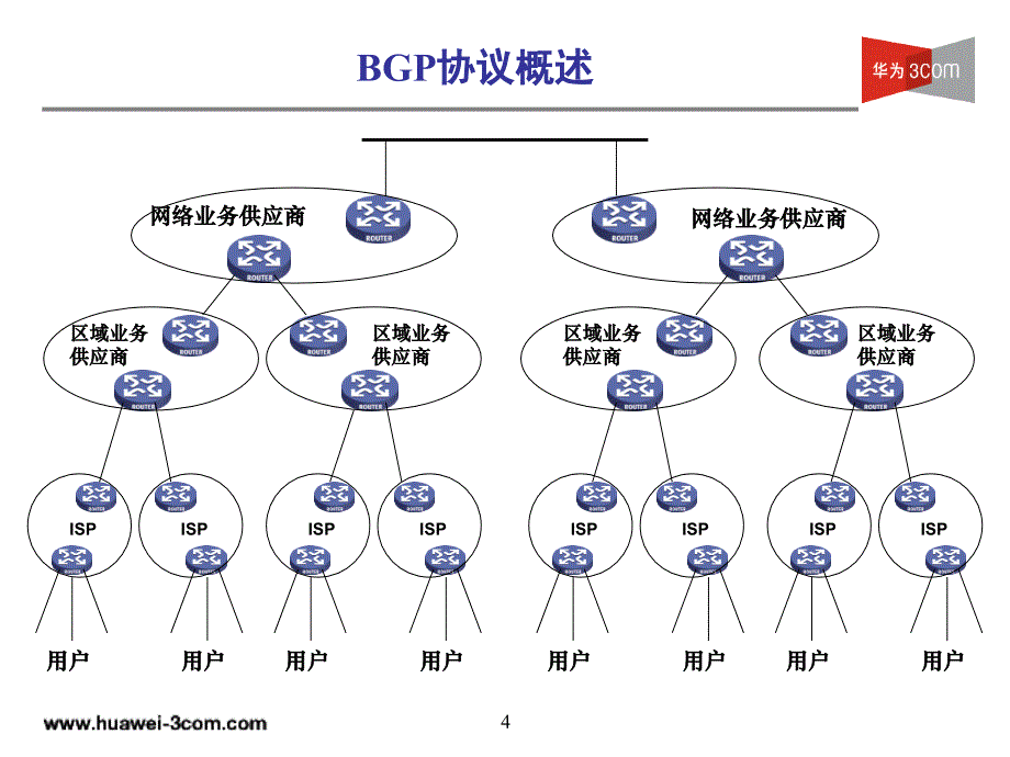 BGP路由协议_第4页