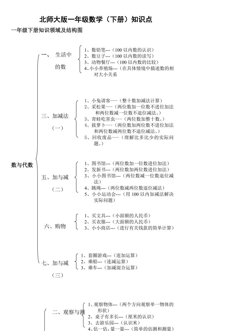 北师大版小学数学知识点归纳—简化版_第2页