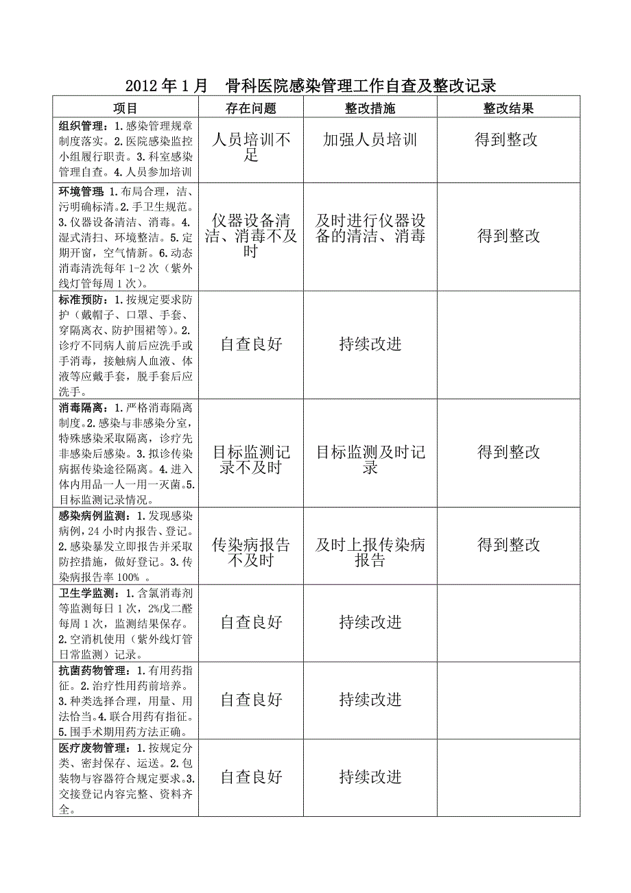 医院感染管理工作自查及整改记录._第1页