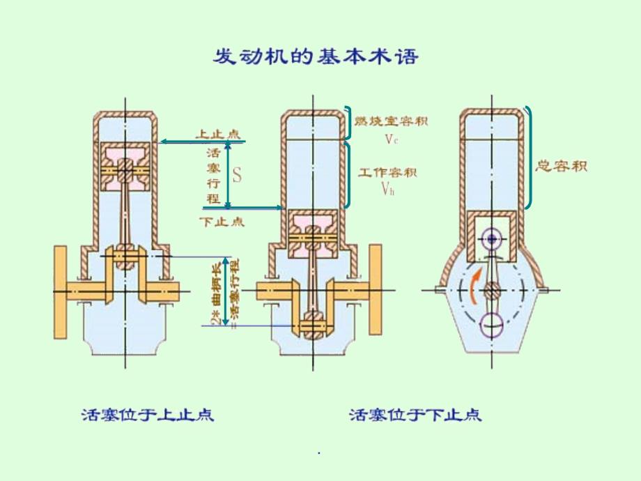 汽车发动机精ppt课件_第2页