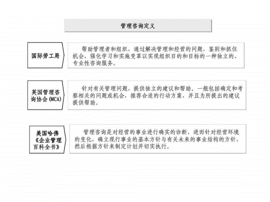 管理咨询企业的价值链分析课件_第2页