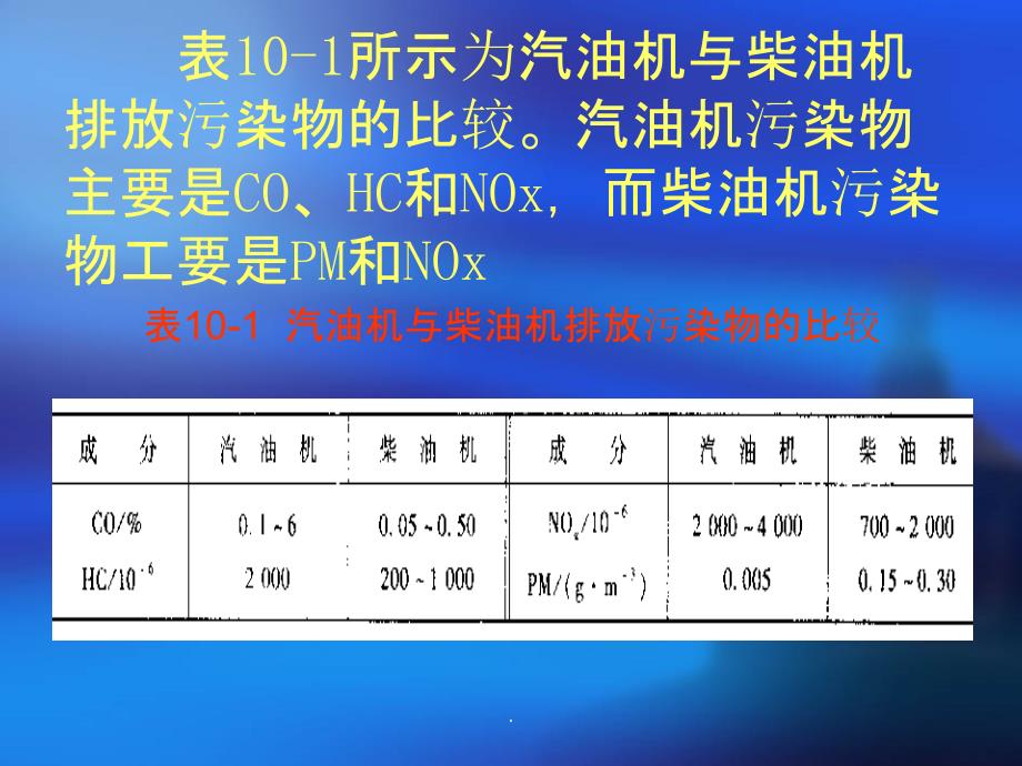 汽车使用技术汽车公害和控制(精)ppt课件_第4页