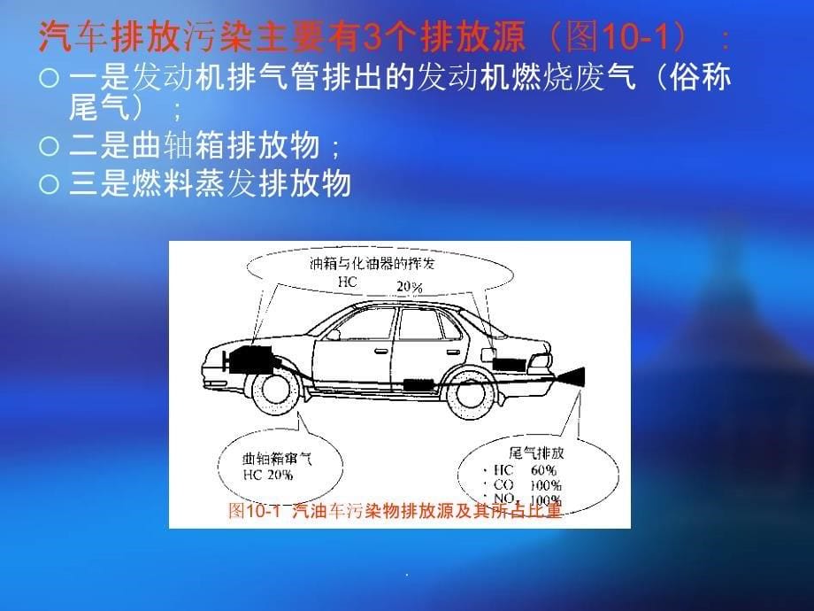 汽车使用技术汽车公害和控制(精)ppt课件_第5页