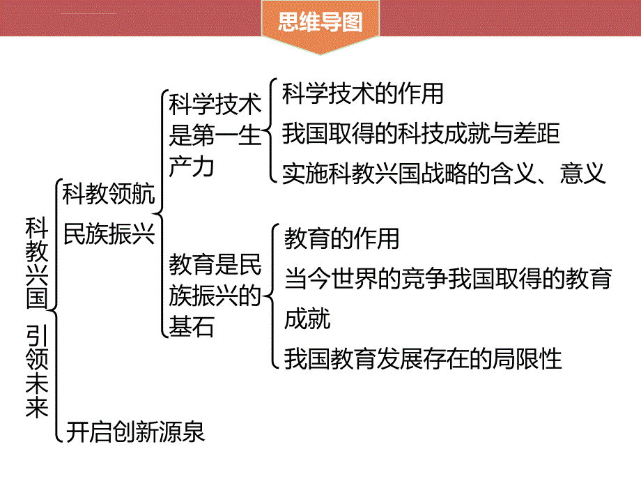 第四单元小结课件_第3页