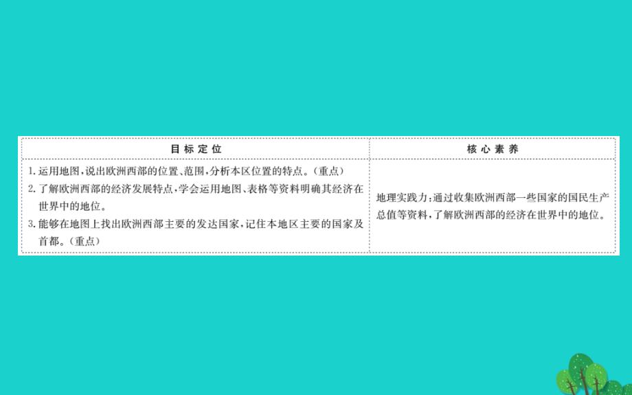 七年级地理下册第八章第二节欧洲西部（一工业密集发达国家集中）习题课件（新版）新人教版 (2).ppt_第2页