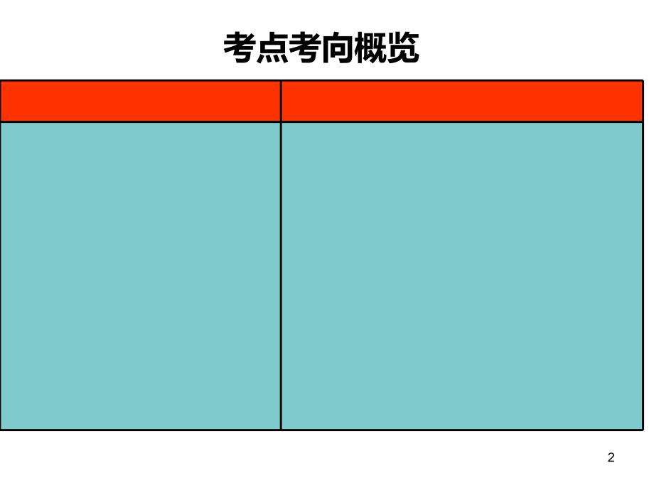 第六课我们的中华文化一轮复习课件_第2页