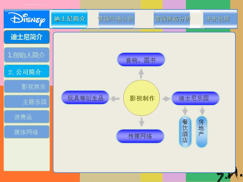 管理学之迪士尼课件_第5页