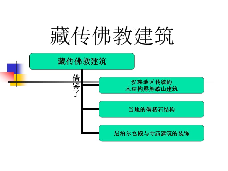 2180编号藏传佛教建筑_第1页