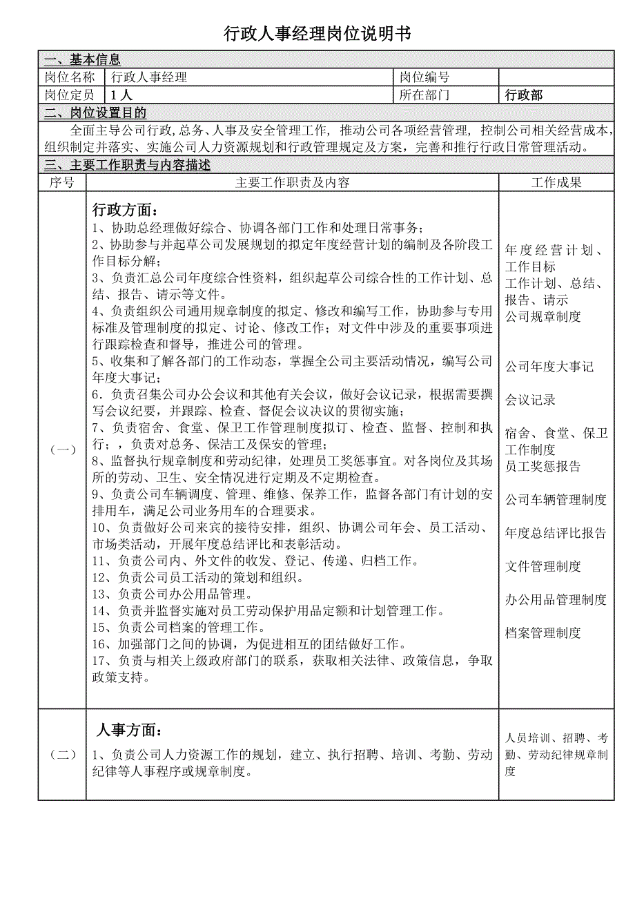 岗位职责说明书(行政人事经理)._第1页