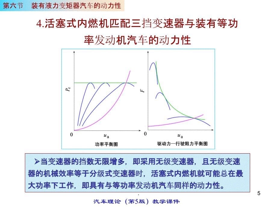 汽车理论-装有液力变矩器汽车的动力性(精)ppt课件_第5页