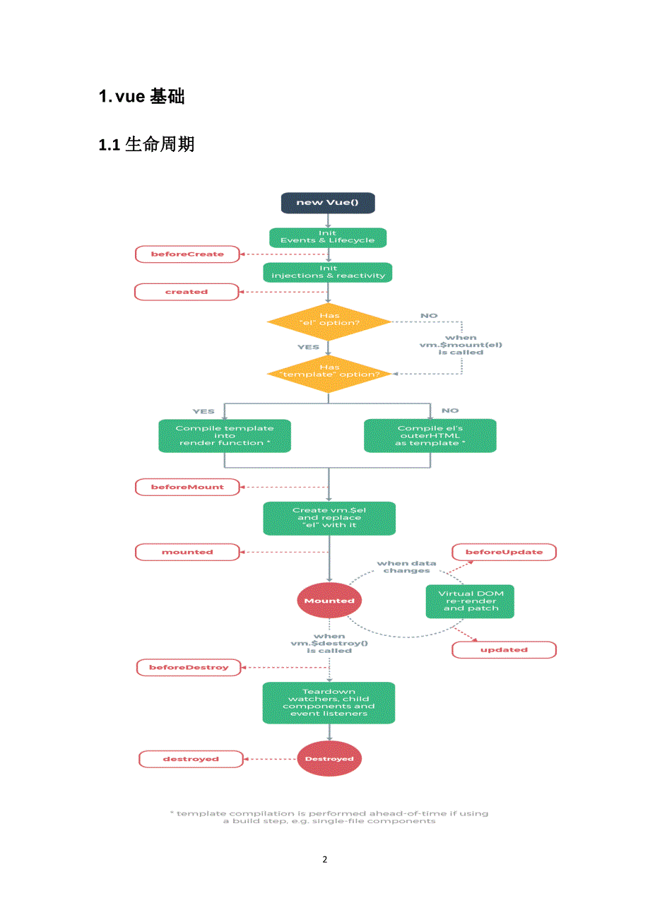 Vue基础知识大全_第2页