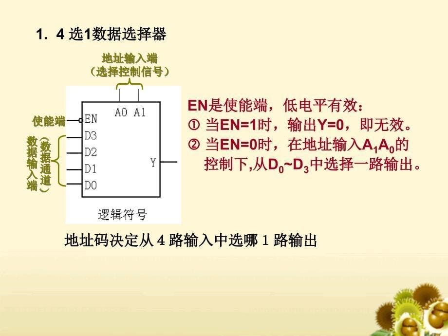 第十讲 数据选择器和分配器课件_第5页