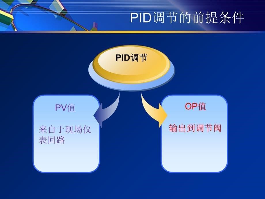 PID调节探讨(1)_第5页