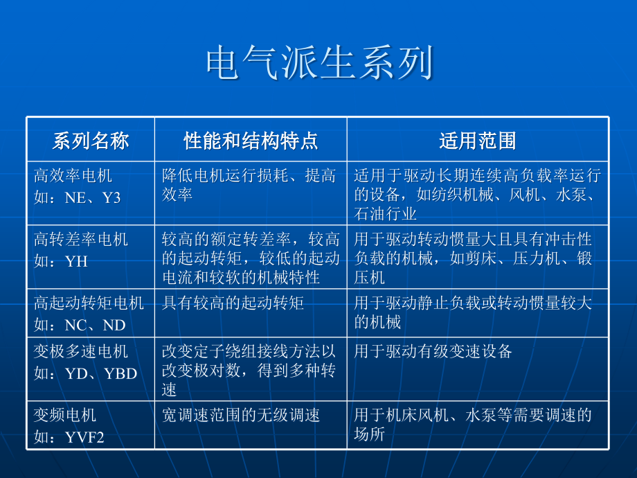 电动机基础知识-最新._第4页