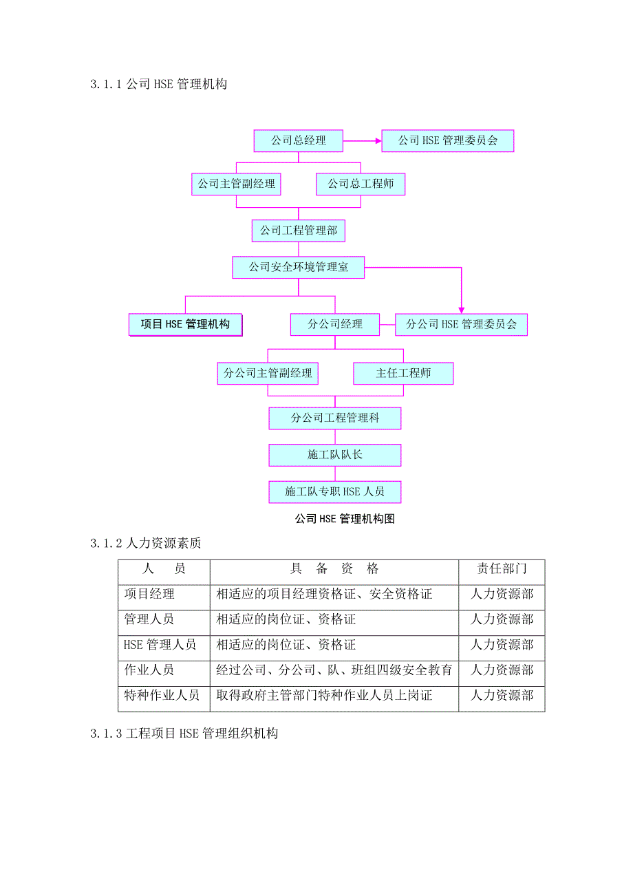 HSE管理体系及措施[1]_第3页