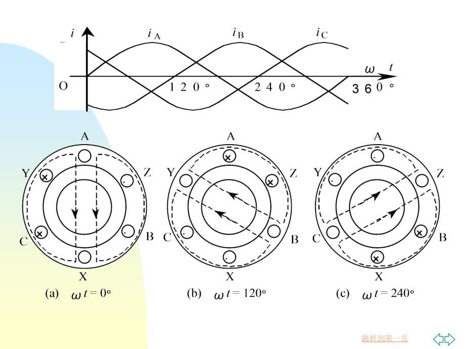 电动机工作原理PPT-最新._第5页