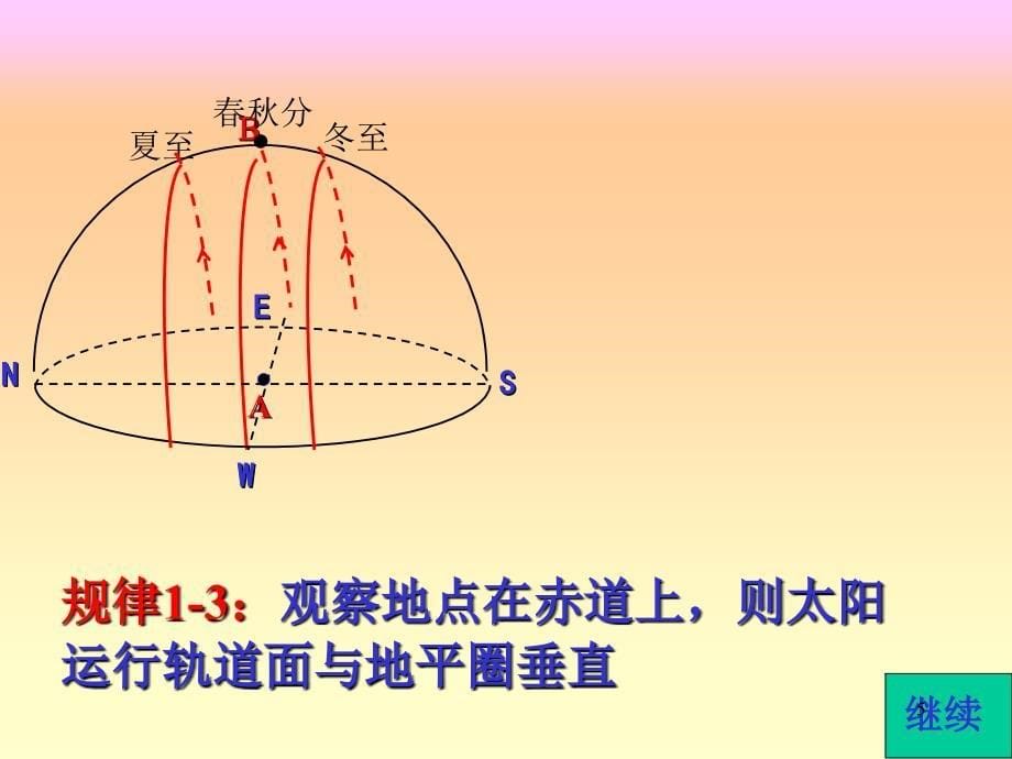 太阳视运动轨迹图解（课堂PPT）_第5页