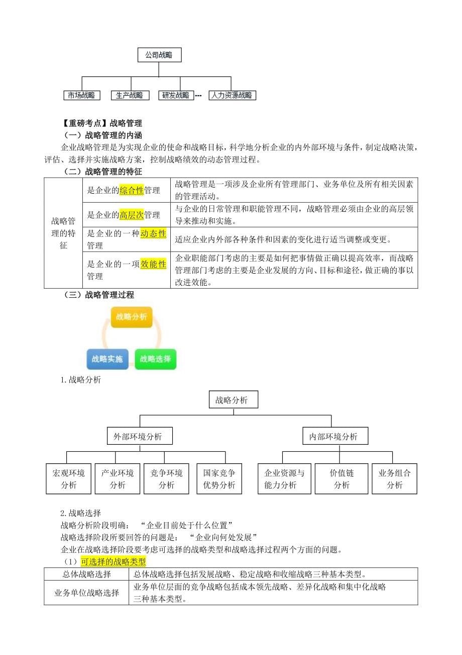 2020年注册会计师(CPA)考试笔记精华版-公司战略与风险管理_第5页