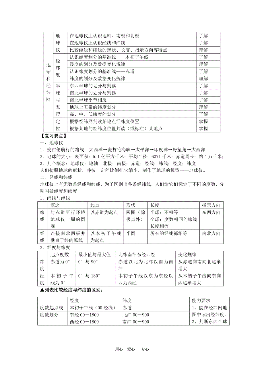 中考地理 复习资料.doc_第2页