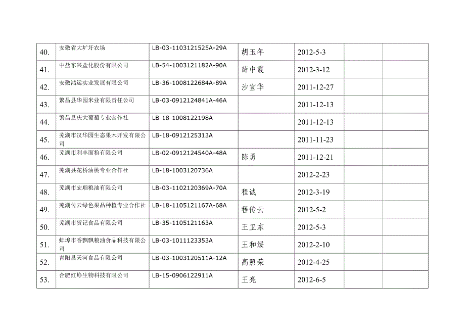 2012年安徽省绿色食品企业年检汇总登记表.doc_第4页